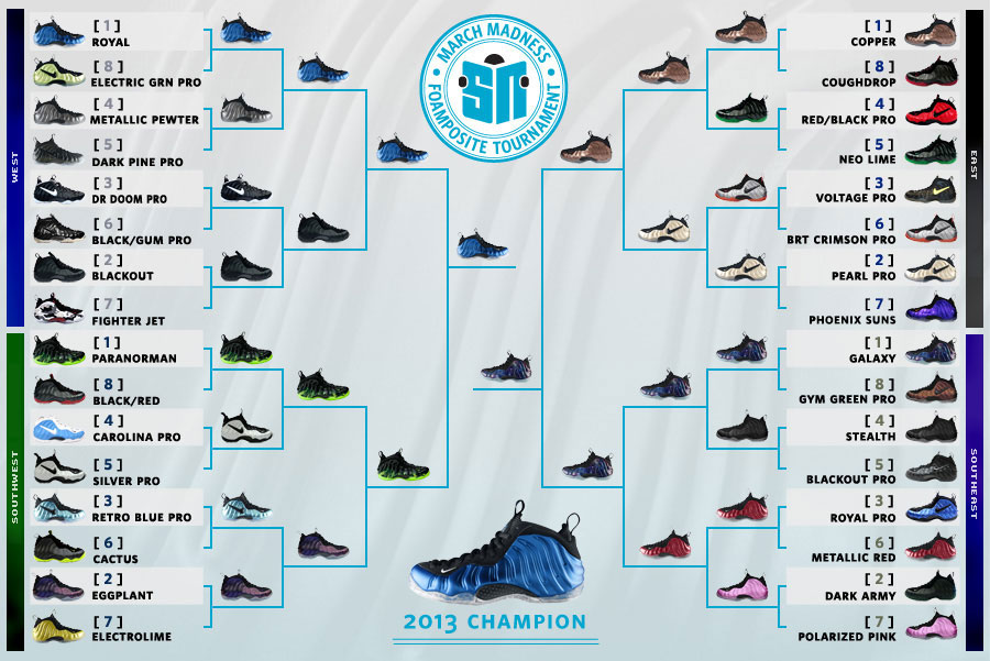 Sneaker News Foam Madness Champion