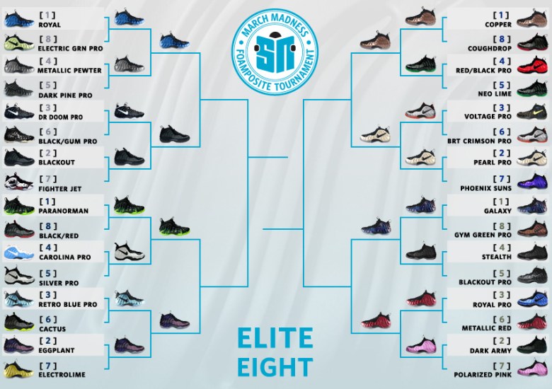 Sneaker News March Madness Foamposite Tournament – Elite 8 Voting