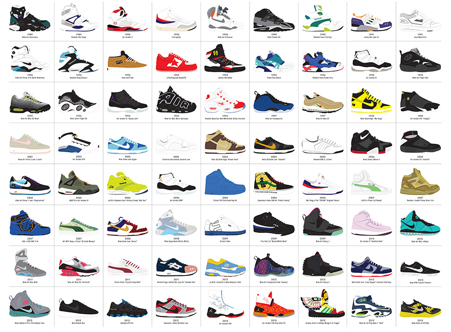 A Visual Compendium Of Sneakers Poster By Pop Chart Lab 1