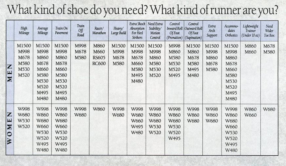 Sn Select New Balance Math Chart