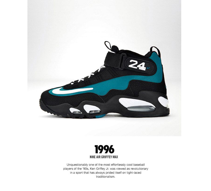 Nike Trainer Genealogy 1996 Air Griffey Max