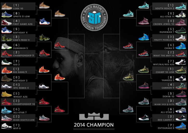 Sneaker News March Madness Nike LeBron Tournament – Elite 8 Announced