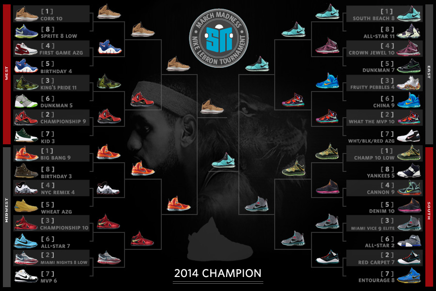 Sneaker News March Madness Nike LeBron Tournament - Champion Unveiled