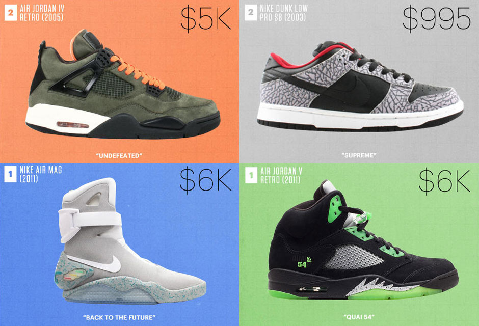 Flight Club Reveals Their Biggest Sneaker Sales Of The Last Decade