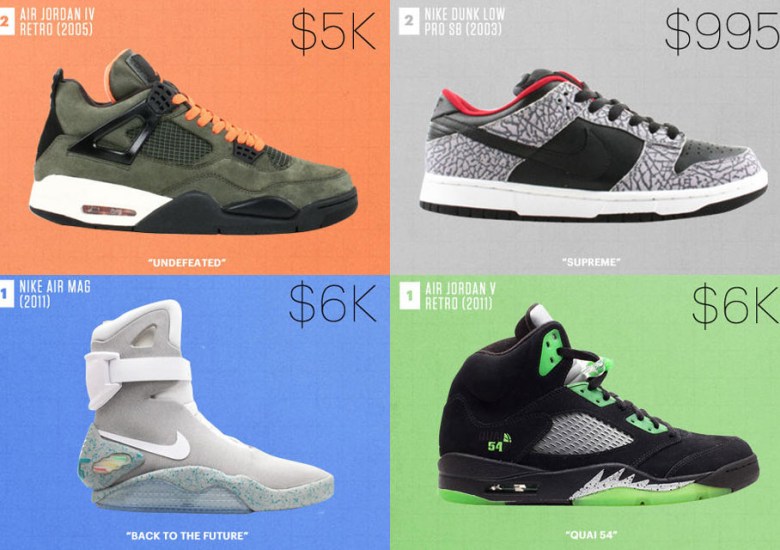 Flight Club Reveals Their Biggest Sneaker Sales Of The Last Decade