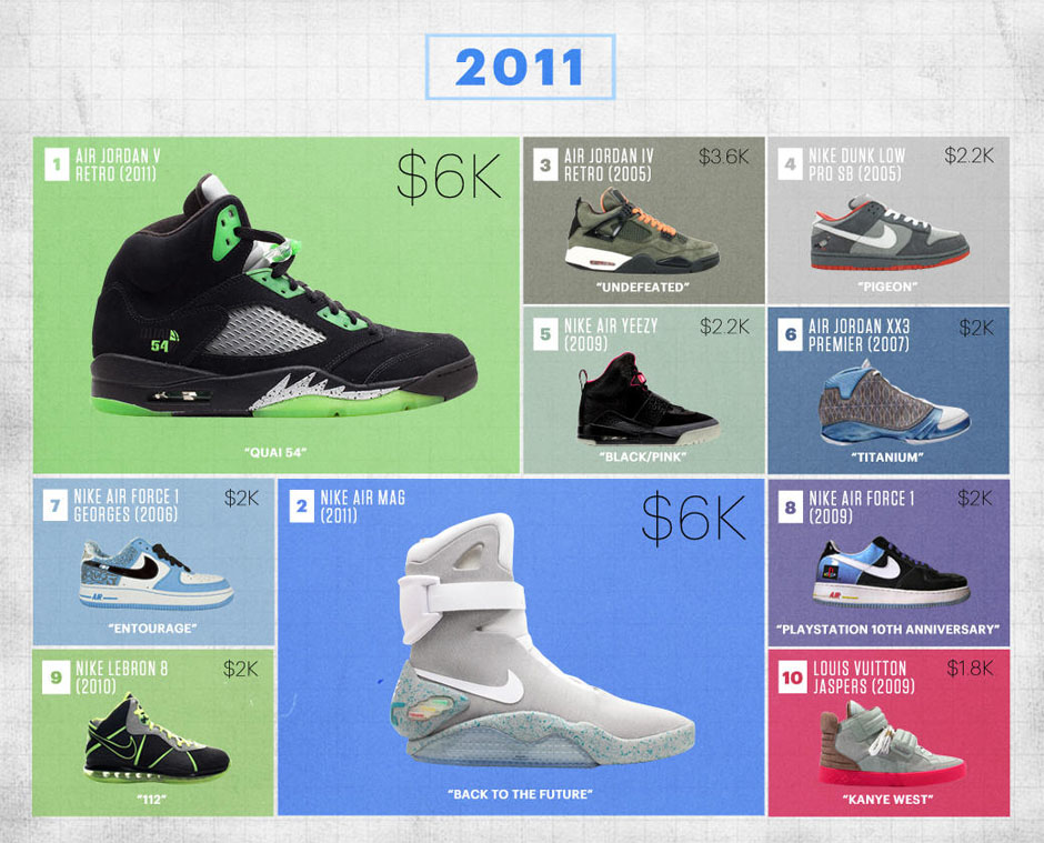 Complex Flight Club Priciest Sneakers Ever 04