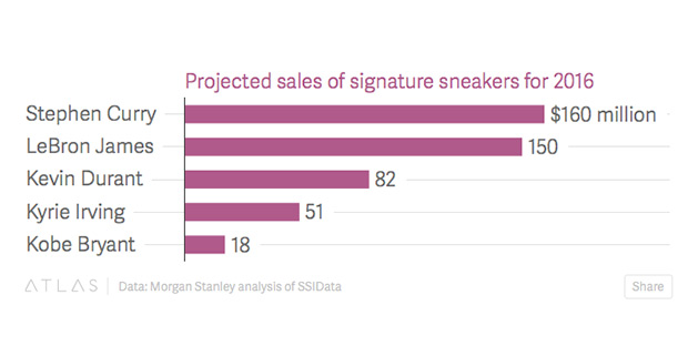 Us Shoes Sales 2016 Basketball
