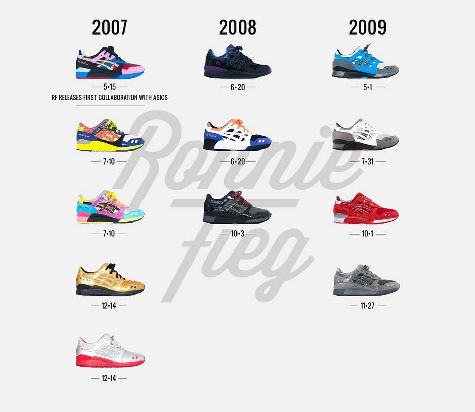 Ronnie Fieg Asics History 1